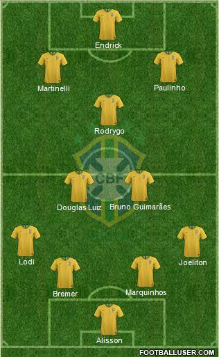 Brazil Formation 2023
