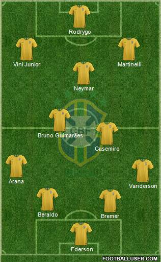 Brazil football formation