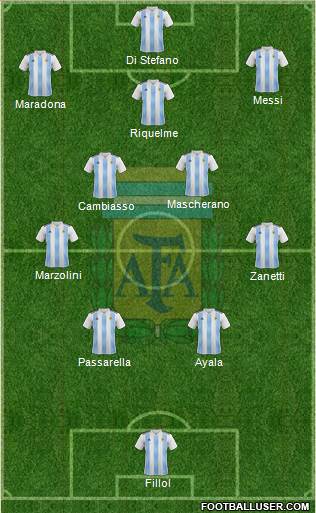 Argentina Formation 2023
