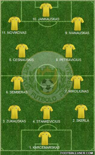 Lithuania football formation