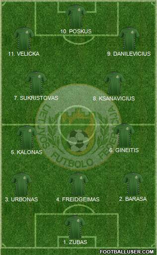 Lithuania football formation