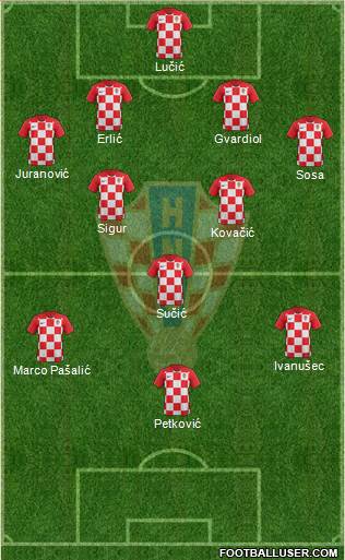 Croatia 4-2-3-1 football formation