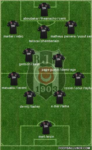 Besiktas JK Formation 2023
