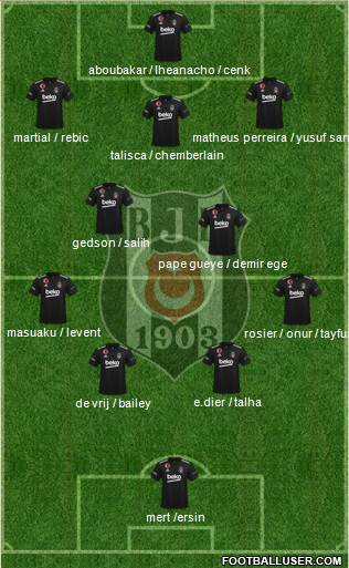 Besiktas JK 4-2-3-1 football formation