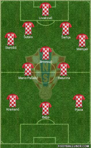 Croatia 4-3-3 football formation