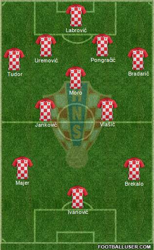 Croatia 4-3-3 football formation