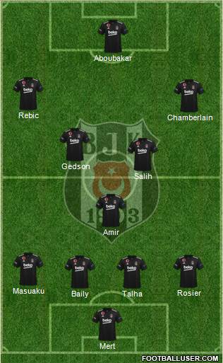 Besiktas JK Formation 2023