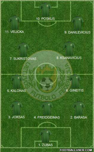 Lithuania football formation