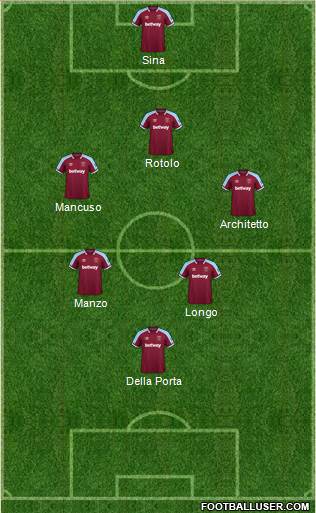 West Ham United Formation 2023