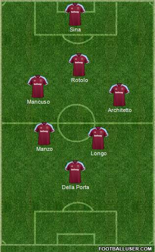 West Ham United 4-4-2 football formation