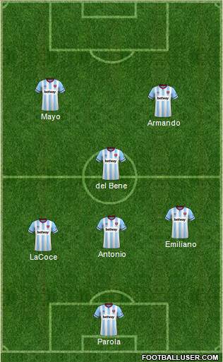 West Ham United Formation 2023
