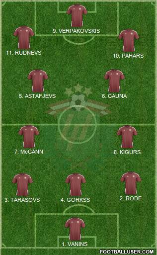 Latvia Formation 2023