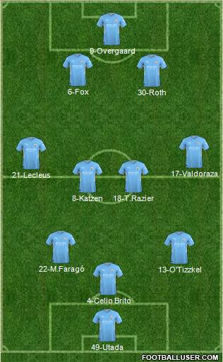 Manchester City 3-4-2-1 football formation