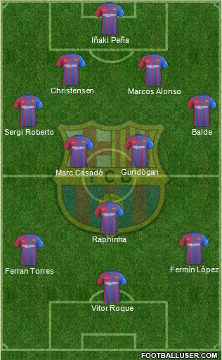 F.C. Barcelona Formation 2023