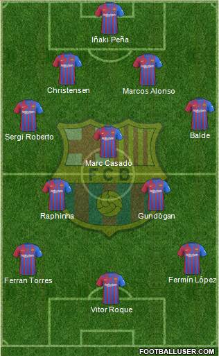 F.C. Barcelona Formation 2023