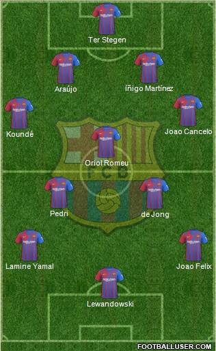 F.C. Barcelona Formation 2023