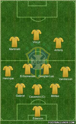 Brazil 3-4-3 football formation