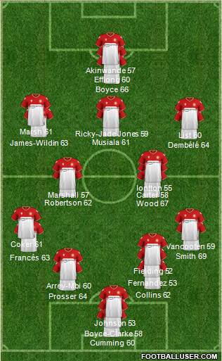 Stevenage Borough Formation 2023