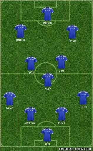 Israel Formation 2023