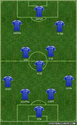 Israel football formation