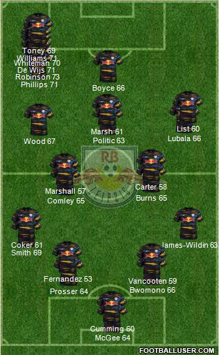 RasenBallsport Leipzig football formation