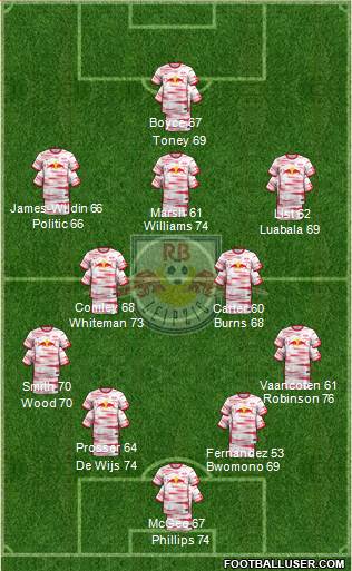 RasenBallsport Leipzig football formation