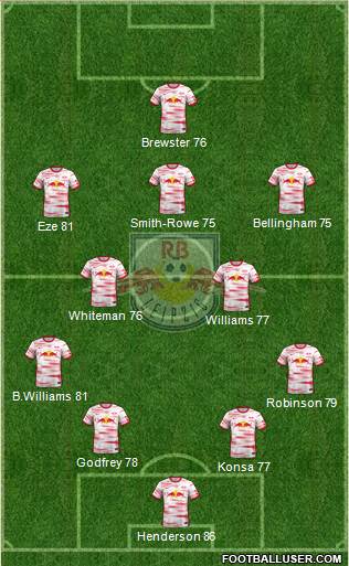 RasenBallsport Leipzig 4-3-3 football formation