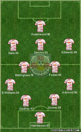 RasenBallsport Leipzig 4-3-3 football formation