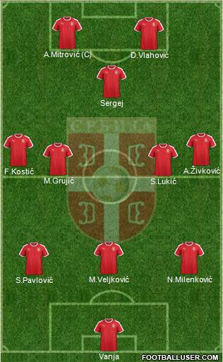 Serbia Formation 2023
