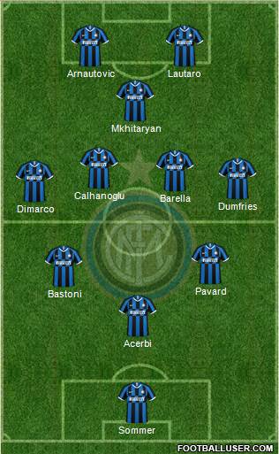 F.C. Internazionale football formation