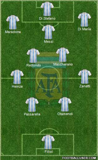 Argentina Formation 2023