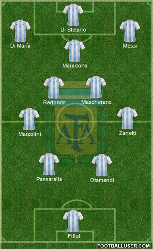 Argentina Formation 2023