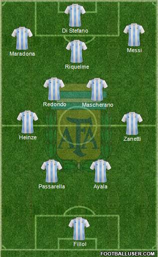 Argentina Formation 2023