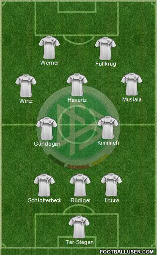 Germany football formation