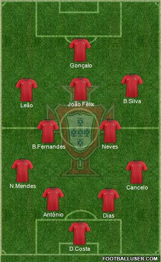 Portugal 4-3-3 football formation