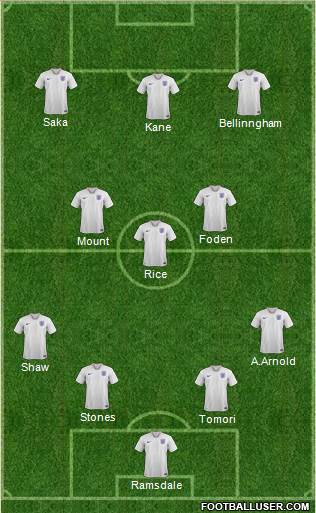 England 4-3-3 football formation