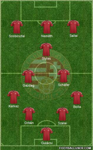 Hungary Formation 2023