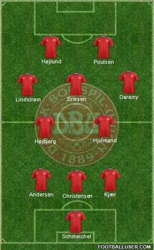 Denmark football formation