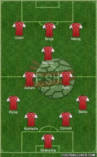 Albania football formation