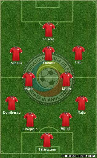 Romania 4-3-3 football formation