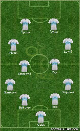 Slovenia 4-3-3 football formation