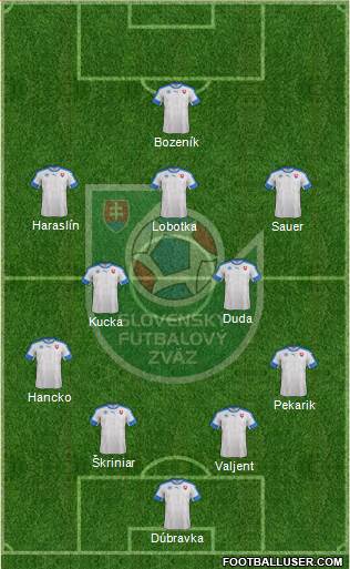 Slovakia football formation