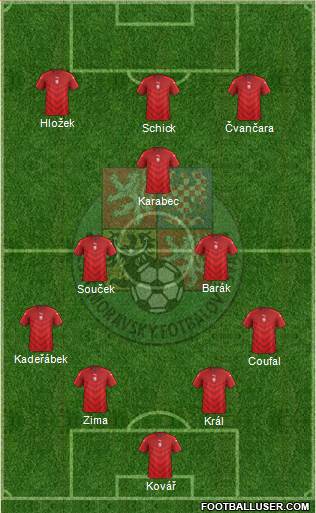 Czech Republic Formation 2023