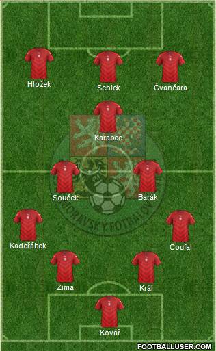 Czech Republic football formation