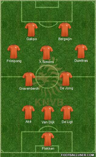 Holland Formation 2023