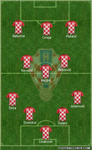 Croatia Formation 2023