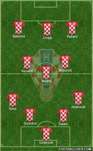 Croatia 4-3-3 football formation