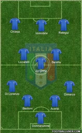 Italy 4-3-3 football formation