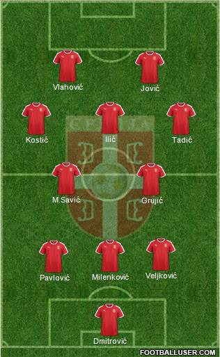 Serbia Formation 2023