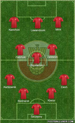 Poland Formation 2023